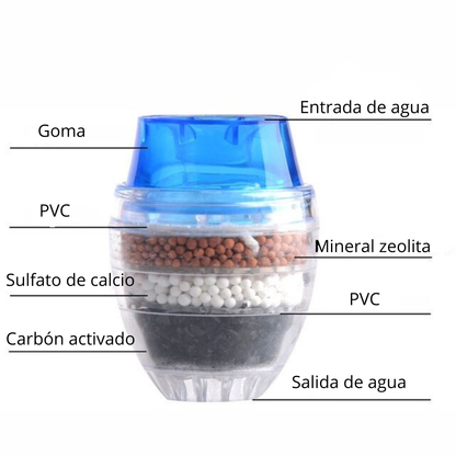 💧 Purificador de Agua para Grifo x 3 💧